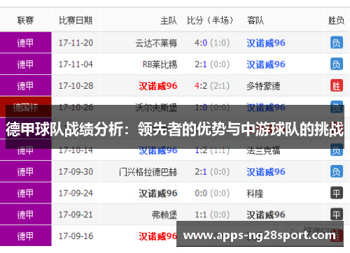 德甲球队战绩分析：领先者的优势与中游球队的挑战