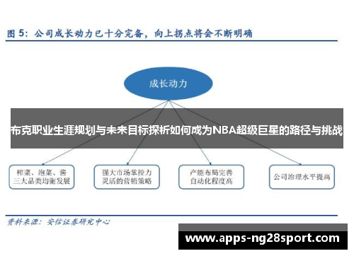 布克职业生涯规划与未来目标探析如何成为NBA超级巨星的路径与挑战