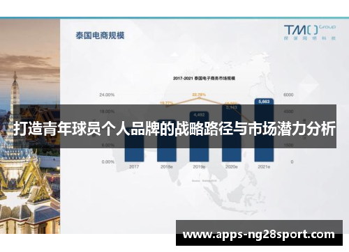 打造青年球员个人品牌的战略路径与市场潜力分析