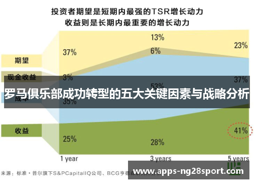 罗马俱乐部成功转型的五大关键因素与战略分析