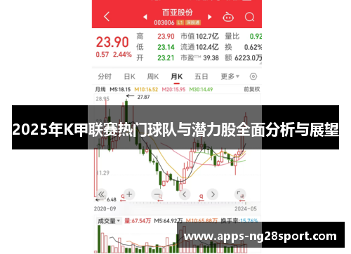 2025年K甲联赛热门球队与潜力股全面分析与展望