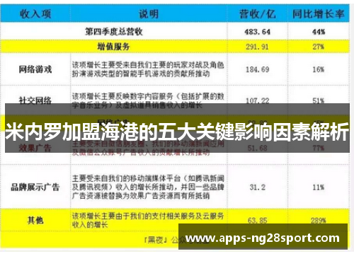 米内罗加盟海港的五大关键影响因素解析