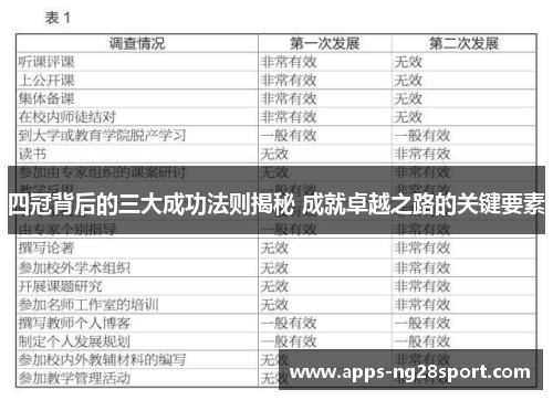 四冠背后的三大成功法则揭秘 成就卓越之路的关键要素