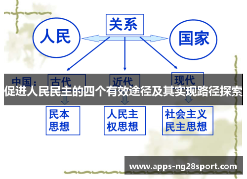 促进人民民主的四个有效途径及其实现路径探索