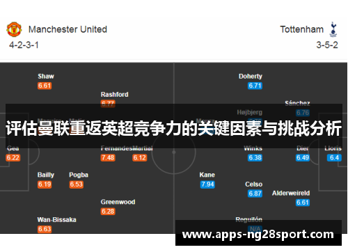 评估曼联重返英超竞争力的关键因素与挑战分析